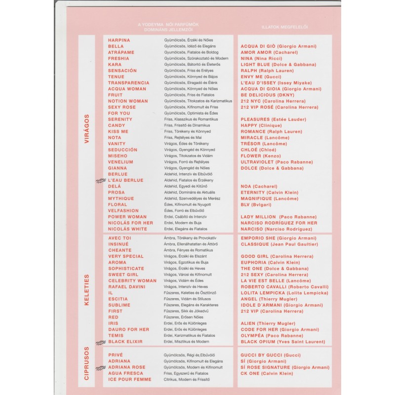 perfumes yodeyma mujer perfumes yodeyma mujer